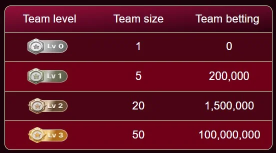 Paglu Game Team classification